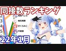 【2022年1月】VTuber同時接続数ランキング【バーチャルユーチューバー】