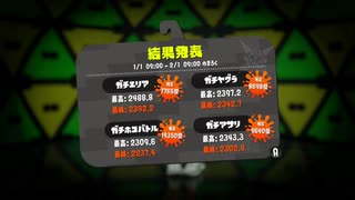 【実況】金モデガチマッチの日常#2022.1月結果発表編
