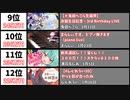 【2022年1月】最もスパチャ額が多かった生配信20選【世界・月間】