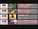 【2022年1月】最も同接数が多かった生配信20選【日本・月間】
