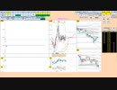 日経２２５先物今日のデイトレードプラニング 2022/2/2
