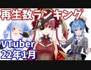 【2022年1月】VTuber月間再生回数ランキング【バーチャルユーチューバー】