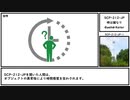 【ゆっくり紹介】SCP-212-JP【時は鐘なり】