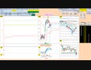 日経２２５先物今日のデイトレードプラニング 2022/2/3