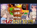【7daystodie】2日持たない！時間がない中で拠点建築と残り8のノルマ！【感染が止まらないα20#17】