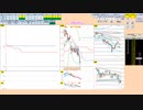 日経２２５先物今日のデイトレードプラニング 2022/2/4