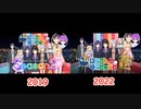 にじさんじのくじじゅうじOP比較動画　2019年→2022年