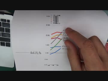 m1Ψ後の本物のウリジン攻撃