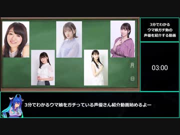 【ゆっくりウマ娘】3分でわかるガチっているウマ娘声優【biimシステム】