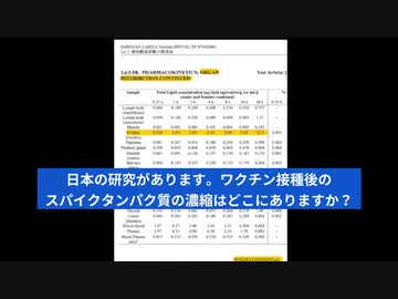 日本も研究していた　スパイクタンパクの溜まる場所