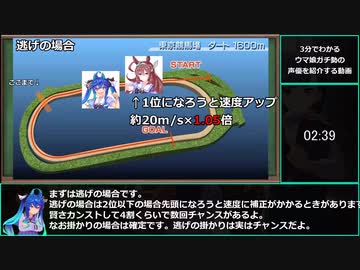 【ゆっくりウマ娘】3分でわかるポジションキープ解説【biimシステム】