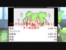 ずんだもんは借金をしてFXをしました　＃１自己紹介