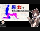 unisexの意味を勘違いしていた文野環【にじさんじ切り抜き】