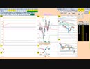 日経２２５先物今日のデイトレードプラニング 2022/2/7