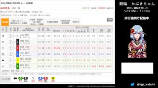 2/8　高知　F1　展望・考察