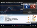 2022年　2月8日　さとし先輩　まったりFx♪