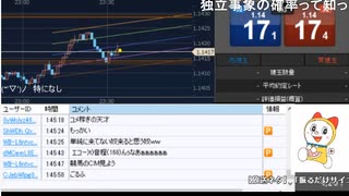 2022年　2月8日　さとし先輩　まったりFx♪