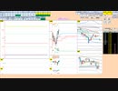 日経２２５先物今日のデイトレードプラニング 2022/2/9