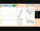 日経２２５先物今日のデイトレードプラニング 2022/2/10