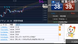 2022年　2月10日　さとし先輩　夜寝起きFX♪