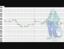 【水音ラル】きゅうくらりん【調声晒し投稿祭2022】