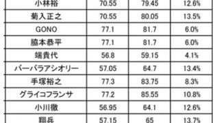 ホモと見るプロ格闘家の契約体重と当日の体重