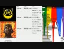 #685-1 2021年8月28日(土) 朝でも、ヲタクに雑談は難しい