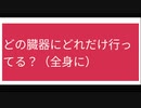 どの臓器にどれだけ行ってる？（今後発見される異常がどこらで発生しやすいかの予想に役立つ)