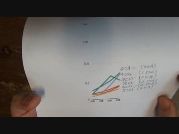 3回目免疫力低下かADEか