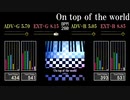【GITADORA】On top of the world【XG】