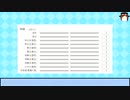 【Coestation】特徴の設定について