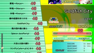 Goldfish City（EX）　LV.48　【PMS創作譜面】