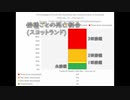 厚労省「火葬場頑張って」