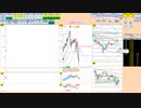 日経２２５先物今日のデイトレードプラニング 2022/2/14
