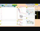 日経２２５先物今日のデイトレードプラニング 2022/2/15