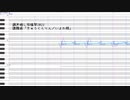 【調声晒し投稿祭2022】きゅうくらりん【ウリン（UTAU）】