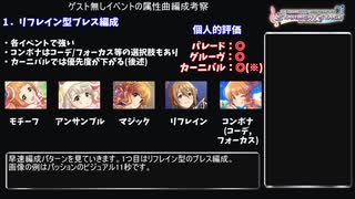 デレステ パレード グルーヴ カーニバルの属性曲編成考察 A Voiceroid解説 ニコニコ動画