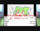 ずんだもんは借金をしてFXをしました　＃3  5万円チャレンジ