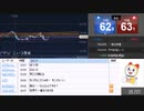 98％の確率