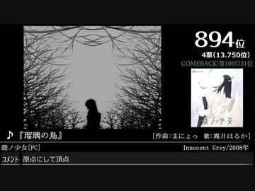 第14回みんなで決めるゲーム音楽ベスト100(+900) Part5