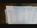 老人が死にやすい世界
