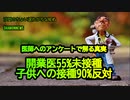 医師へのアンケートで解る真実、開業医55%未接種、子供への接種90%反対