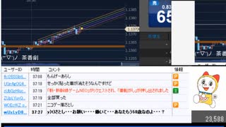 2022年　2月16日　さとし先輩　うさんくせ～相場だな。♪