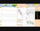日経２２５先物今日のデイトレードプラニング 2022/2/18