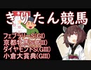 【東北きりたん競馬予想】フェブラリーS・京都牝馬S・ダイヤモンドS・小倉大賞典2022