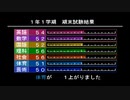 sc^念願の高２→将軍を初プレイ実況　１７４