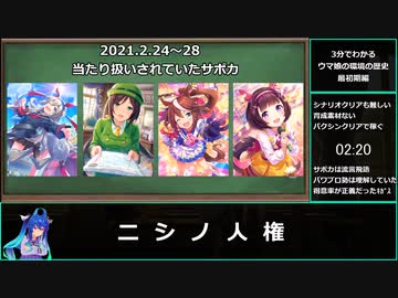 【ゆっくりウマ娘】3分でわかるウマ娘の環境の歴史　最初期編【biimシステム】