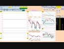 日経２２５先物今日のデイトレードプラニング 2022/2/21