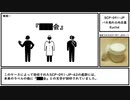 【ゆっくり紹介】SCP-091-JP【バカ売れ口内炎薬】