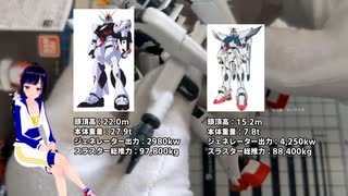 人気の ガンダムf91 動画 244本 ニコニコ動画